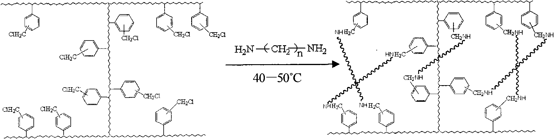 Uniform-hole amine resin and preparation and application method thereof