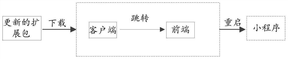 Applet processing method, device and equipment and storage medium