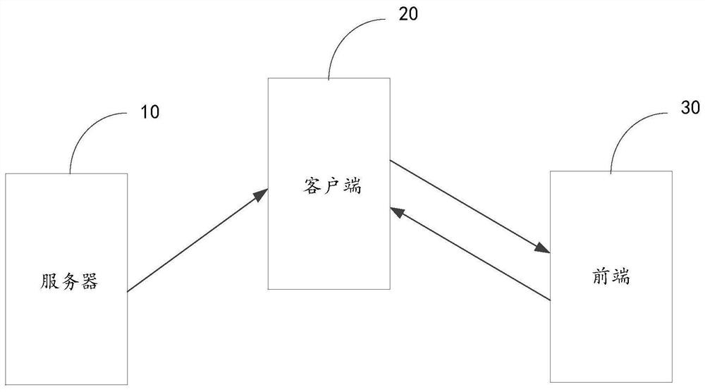 Applet processing method, device and equipment and storage medium