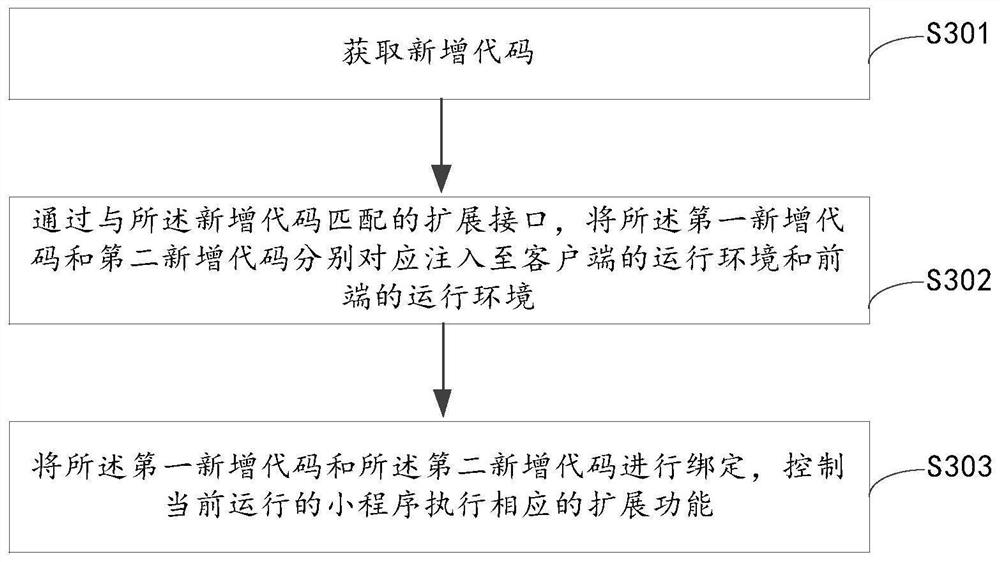 Applet processing method, device and equipment and storage medium