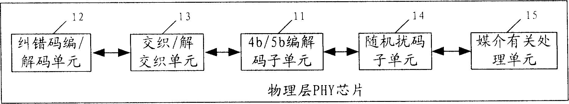 Ethernet transmission apparatus and Ethernet signal transmission method