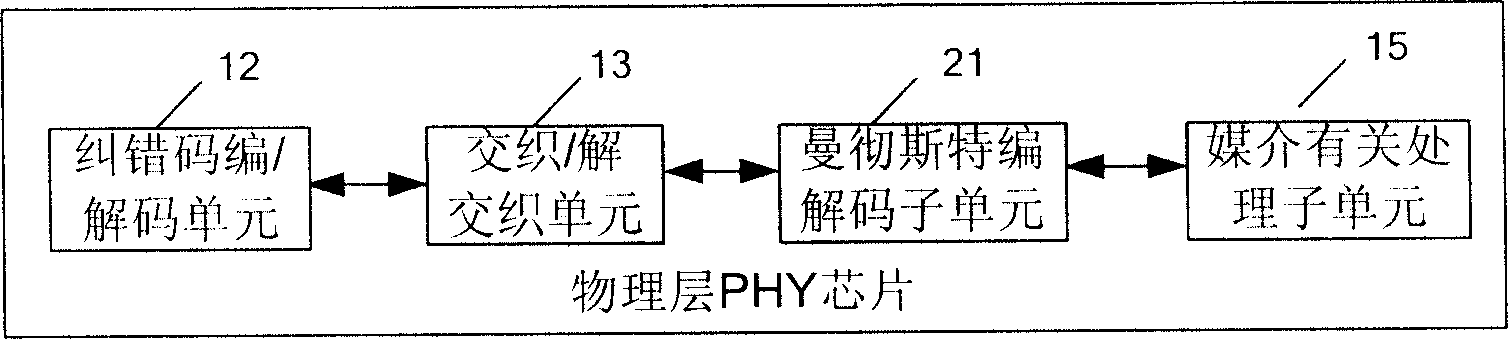 Ethernet transmission apparatus and Ethernet signal transmission method