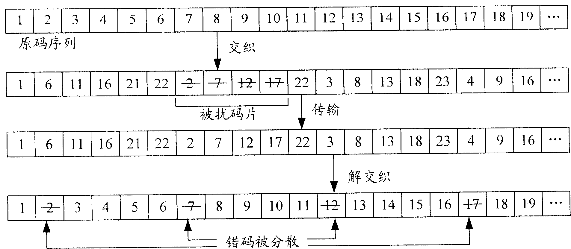 Ethernet transmission apparatus and Ethernet signal transmission method