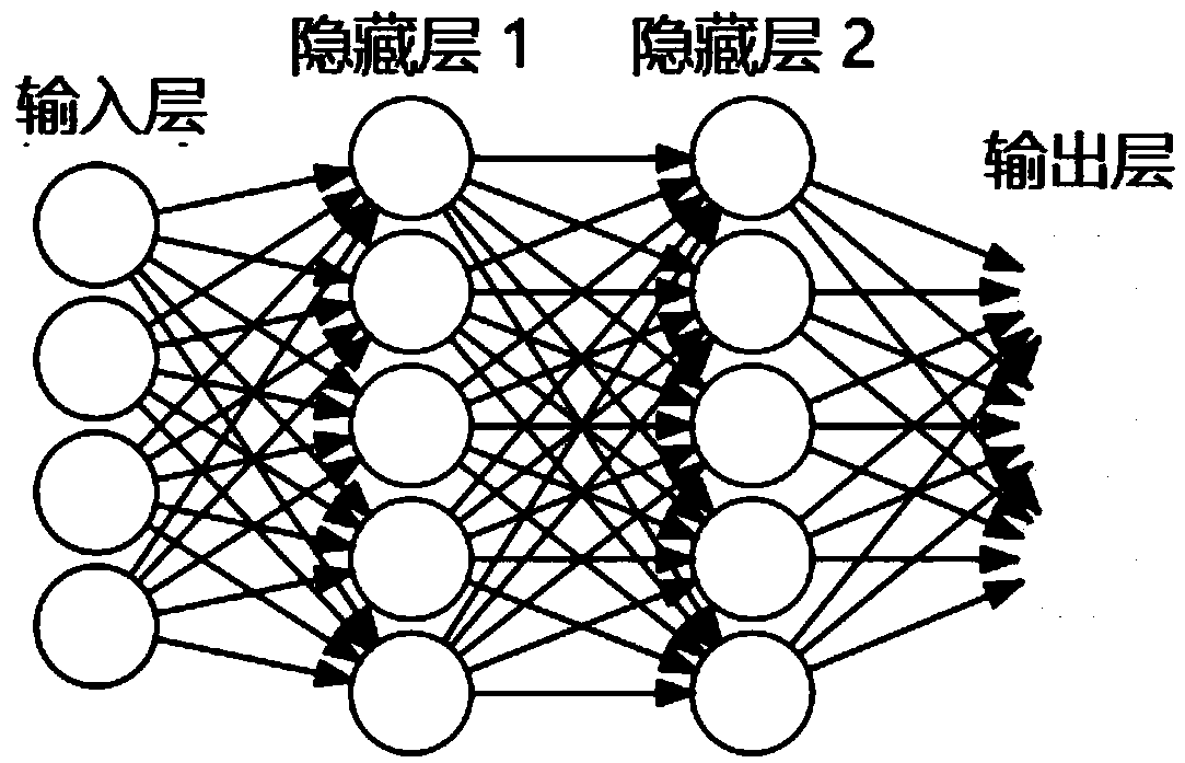 Depth neural network system and method based on modulation mode recognition of underwater acoustic communication