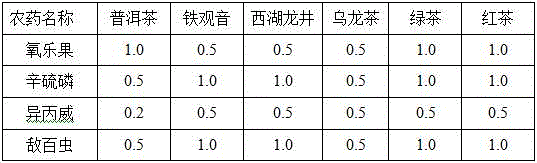 Quick detecting card for immunochromatography of organophosphorus and carbamate pesticide multiresidue cholinesterase