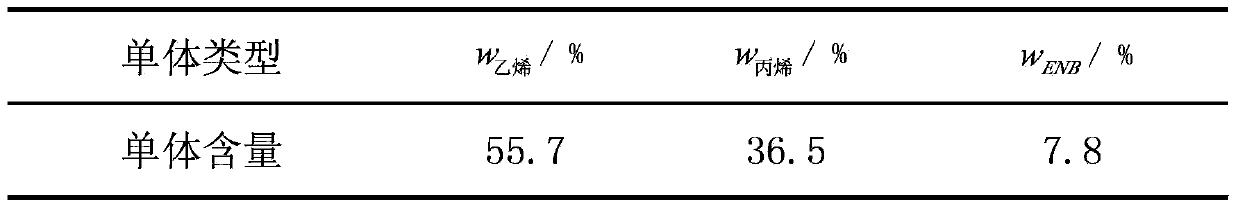 Method for determining contents of monomers of ENB type ethylene-propylene-diene monomer rubber