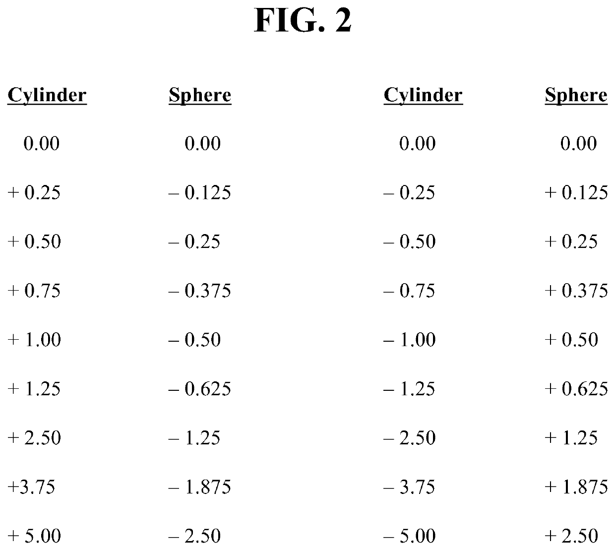 Neutral cylinder refractor