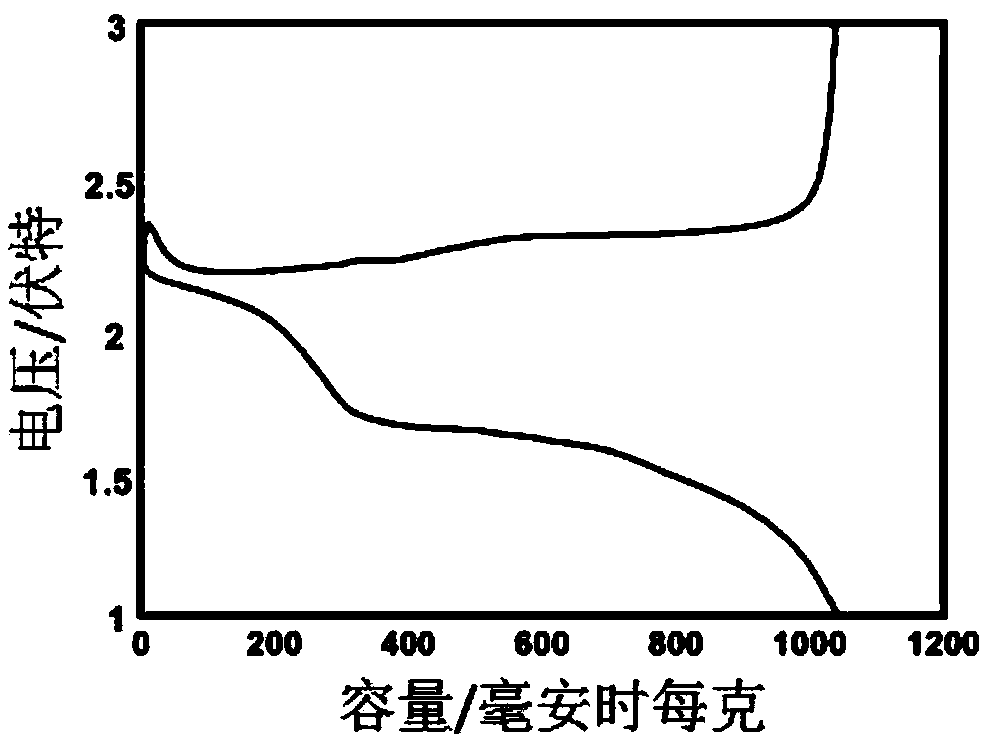 Three-dimensional selenium/graphene foam meshed porous self-supporting flexible electrode material, preparation method and application