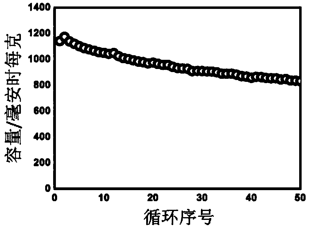 Three-dimensional selenium/graphene foam meshed porous self-supporting flexible electrode material, preparation method and application