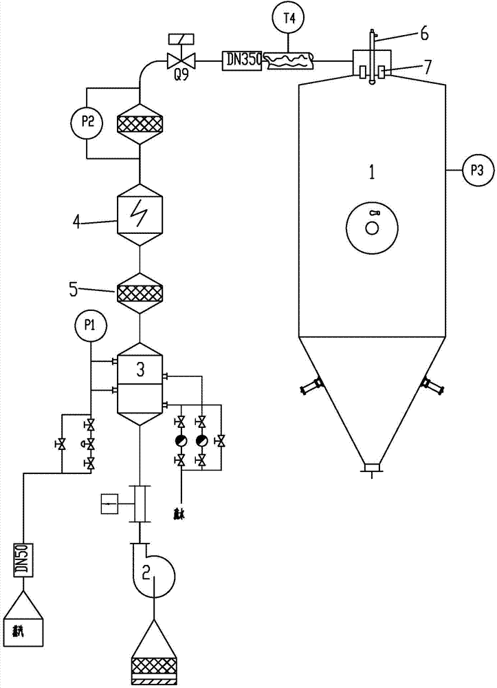 Dry heat sterilization system