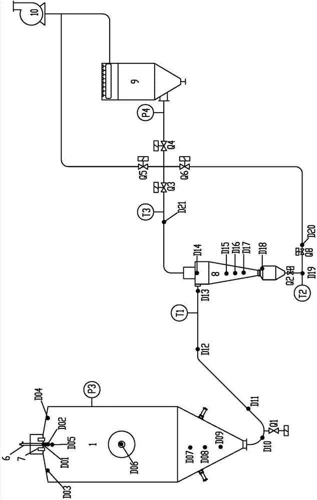 Dry heat sterilization system