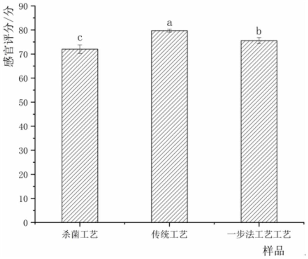 Sauced beef one-step processing technology optimized based on fuzzy mathematics evaluation model and response surface methodology