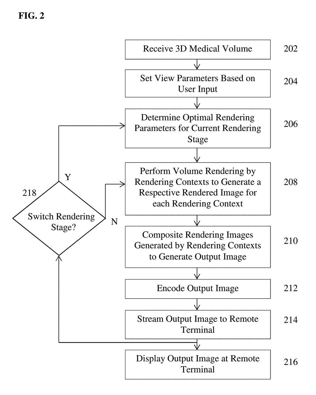 Method for streaming-optimized medical raytracing