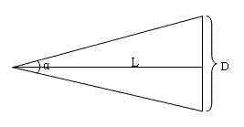 JND (Just Noticeable Difference) value measurement method of image brightness