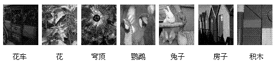 JND (Just Noticeable Difference) value measurement method of image brightness