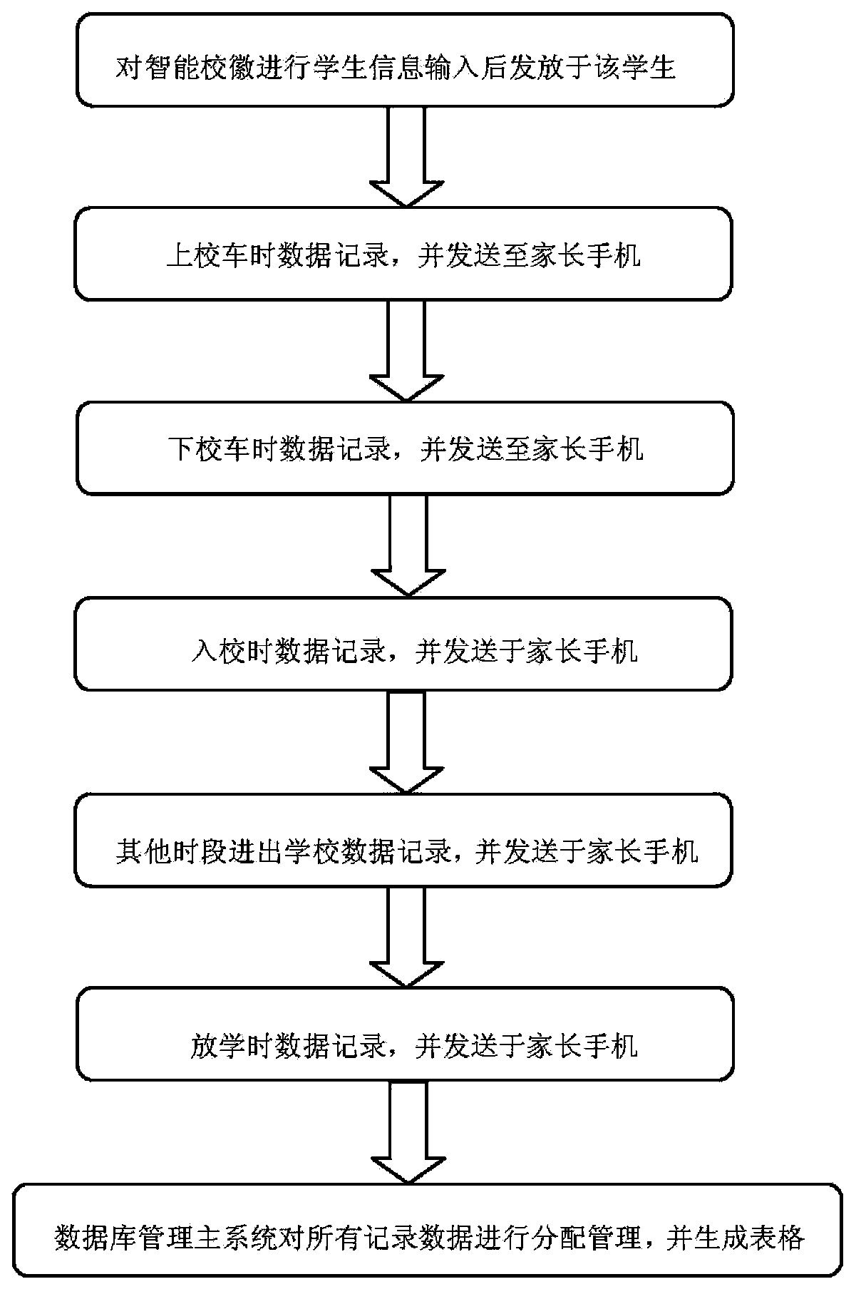 Intelligent school badge management system and method