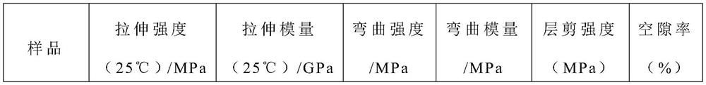 Solvent-free winding cyanate ester resin system as well as preparation method and application thereof