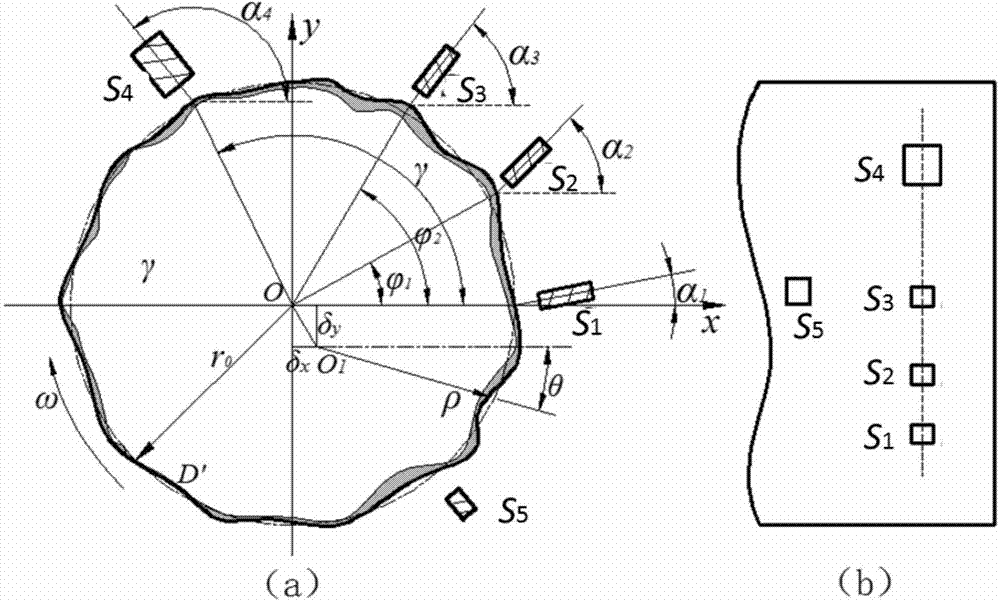 In-place measuring method for runout of high precision gyrorotor