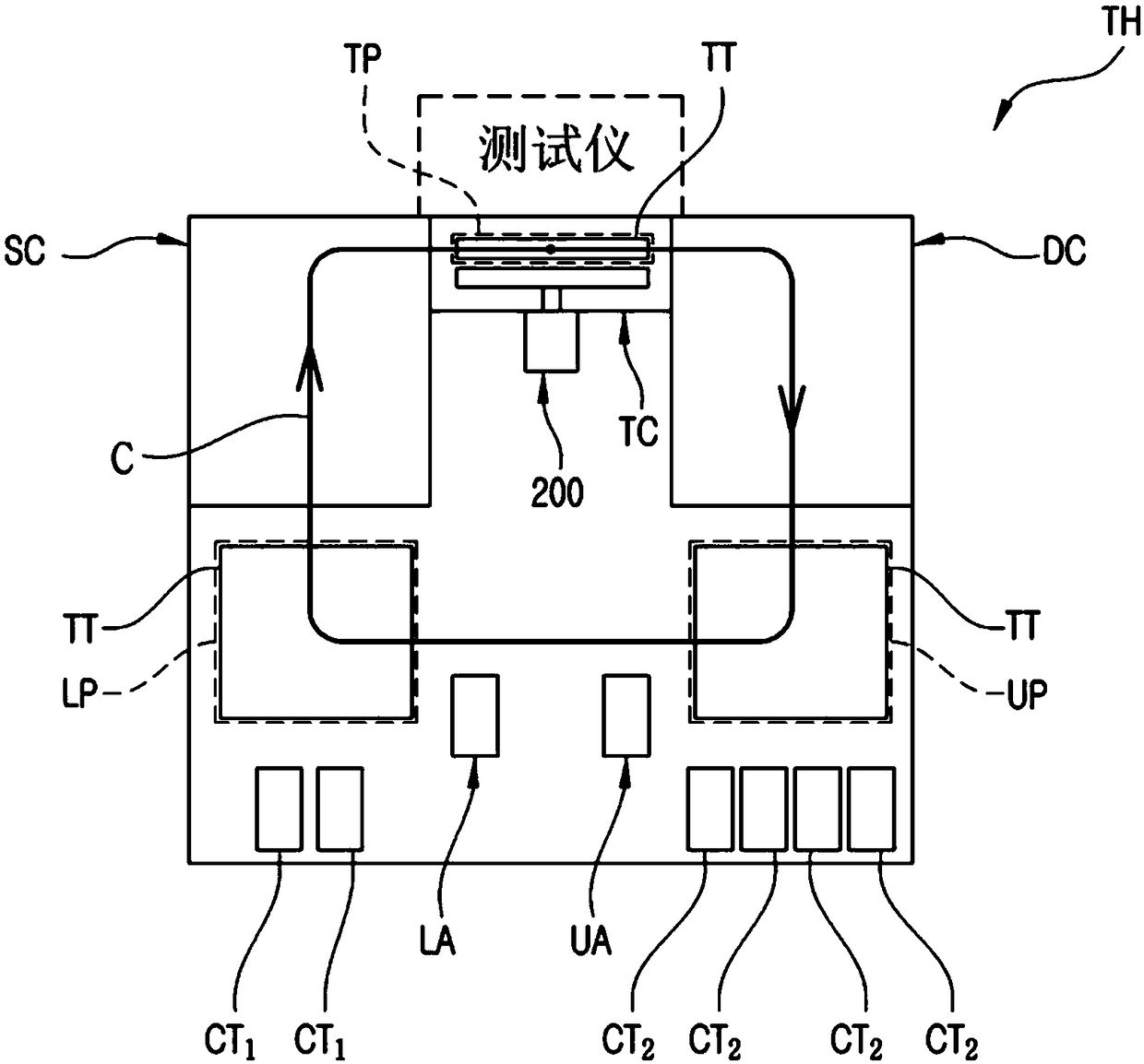 Press device FOR TEST SORTER