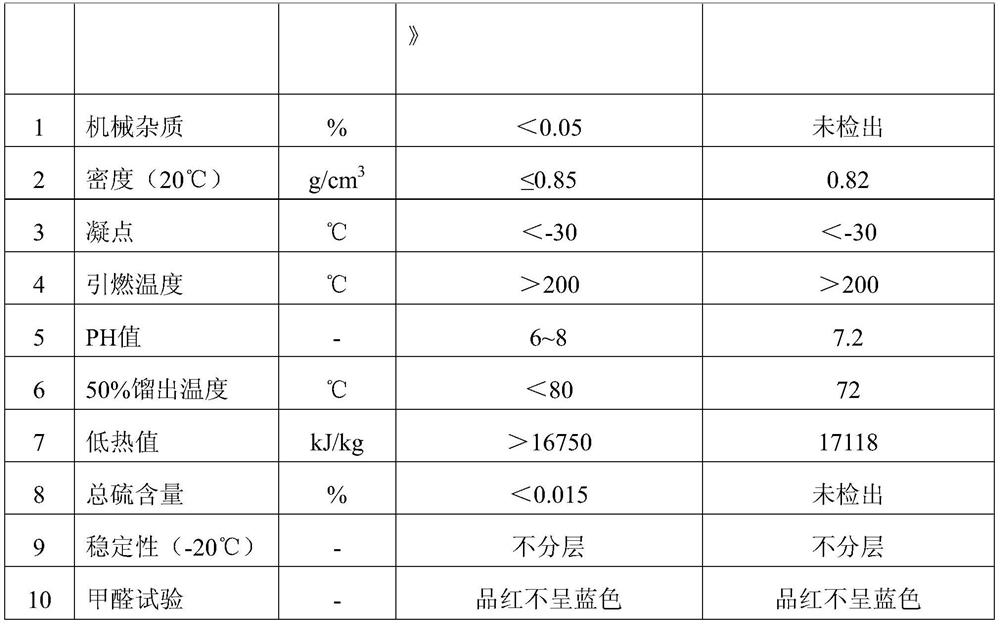 A kind of multifunctional additive for alcohol gasoline and preparation method thereof