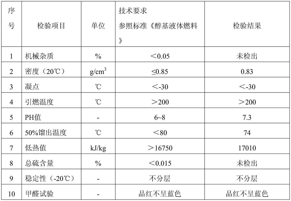 A kind of multifunctional additive for alcohol gasoline and preparation method thereof