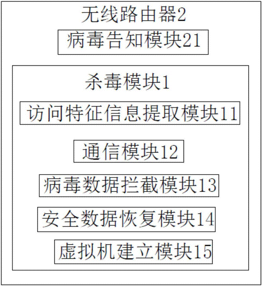 Network virus protection method based on cloud network, safety wireless router and system