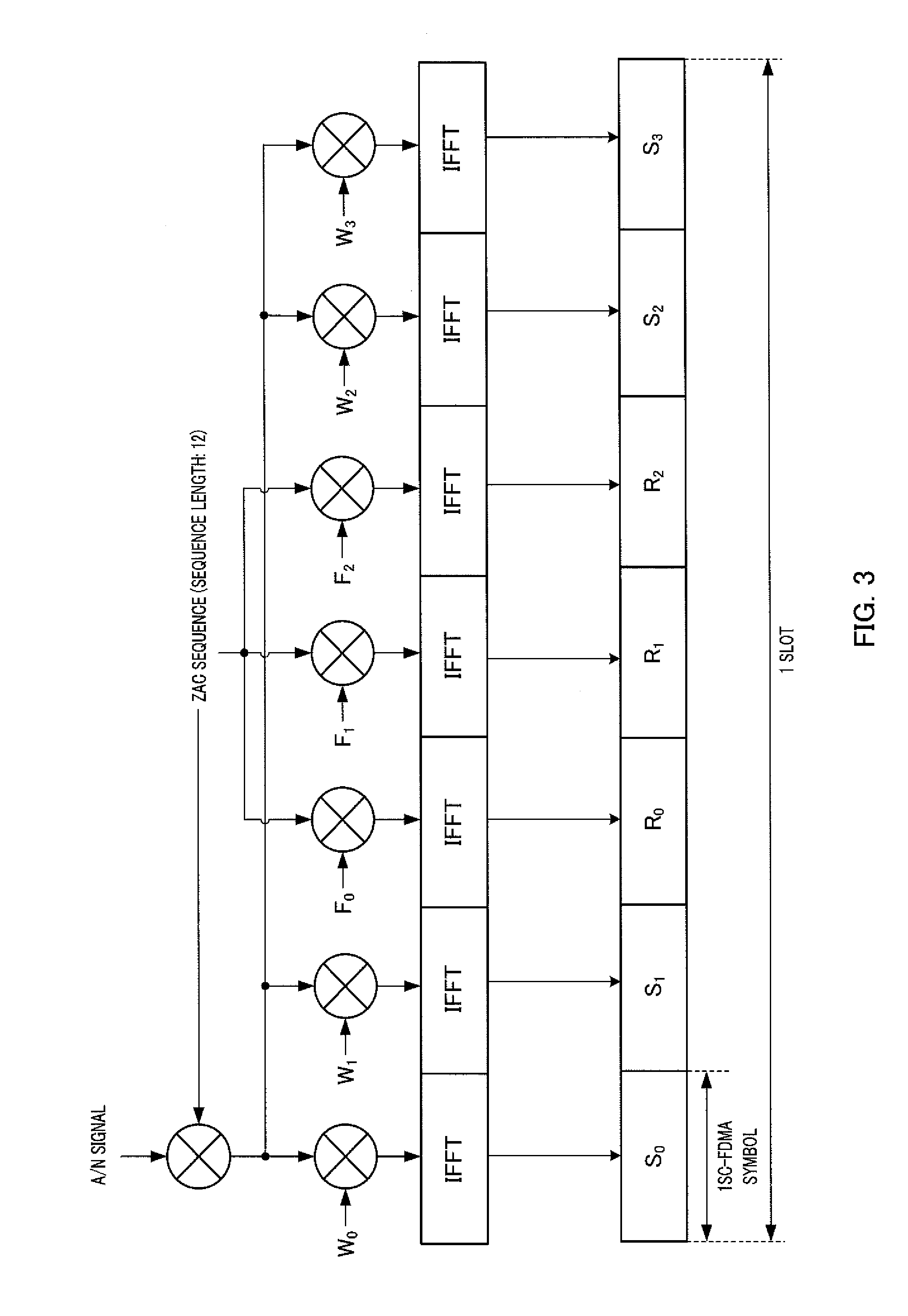 Wireless communications terminal, base station device, and resource allocation method