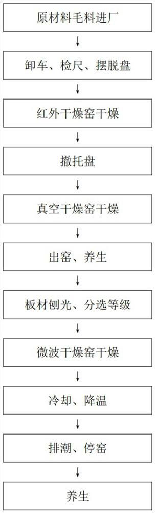 Medium-temperature heat treatment method for floor wood