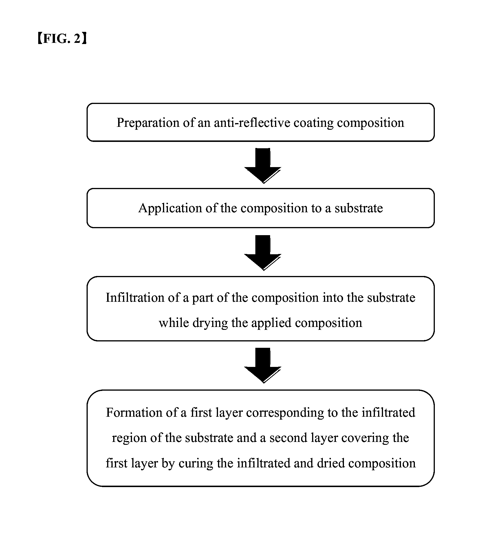 Anti-reflective coating film