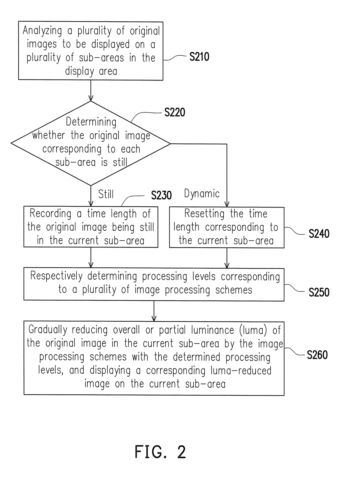 Image processing method and display device