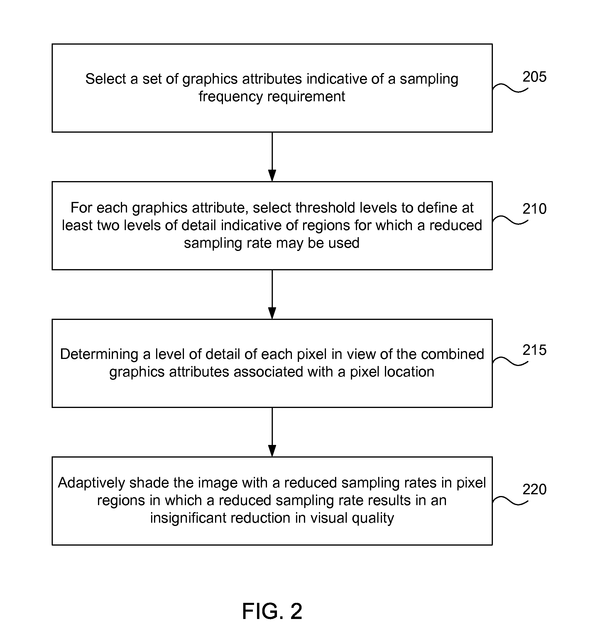 Adaptive desampling in a graphics system with composited level of detail map