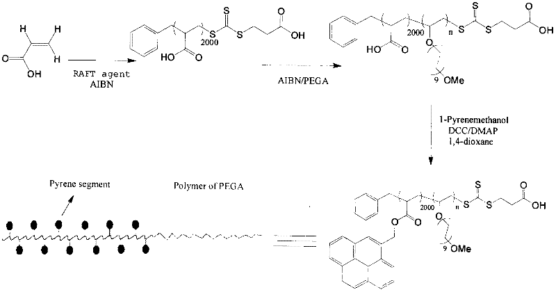 Green and environmentally-friendly preparation method of graphene with low defect and large size