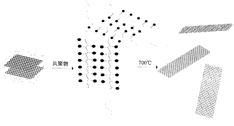 Green and environmentally-friendly preparation method of graphene with low defect and large size