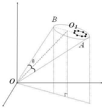 A passive positioning method and system based on UAV swarm