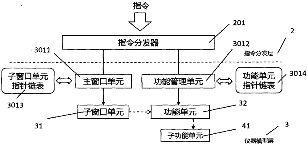 Instrument man-machine interaction unified processing method