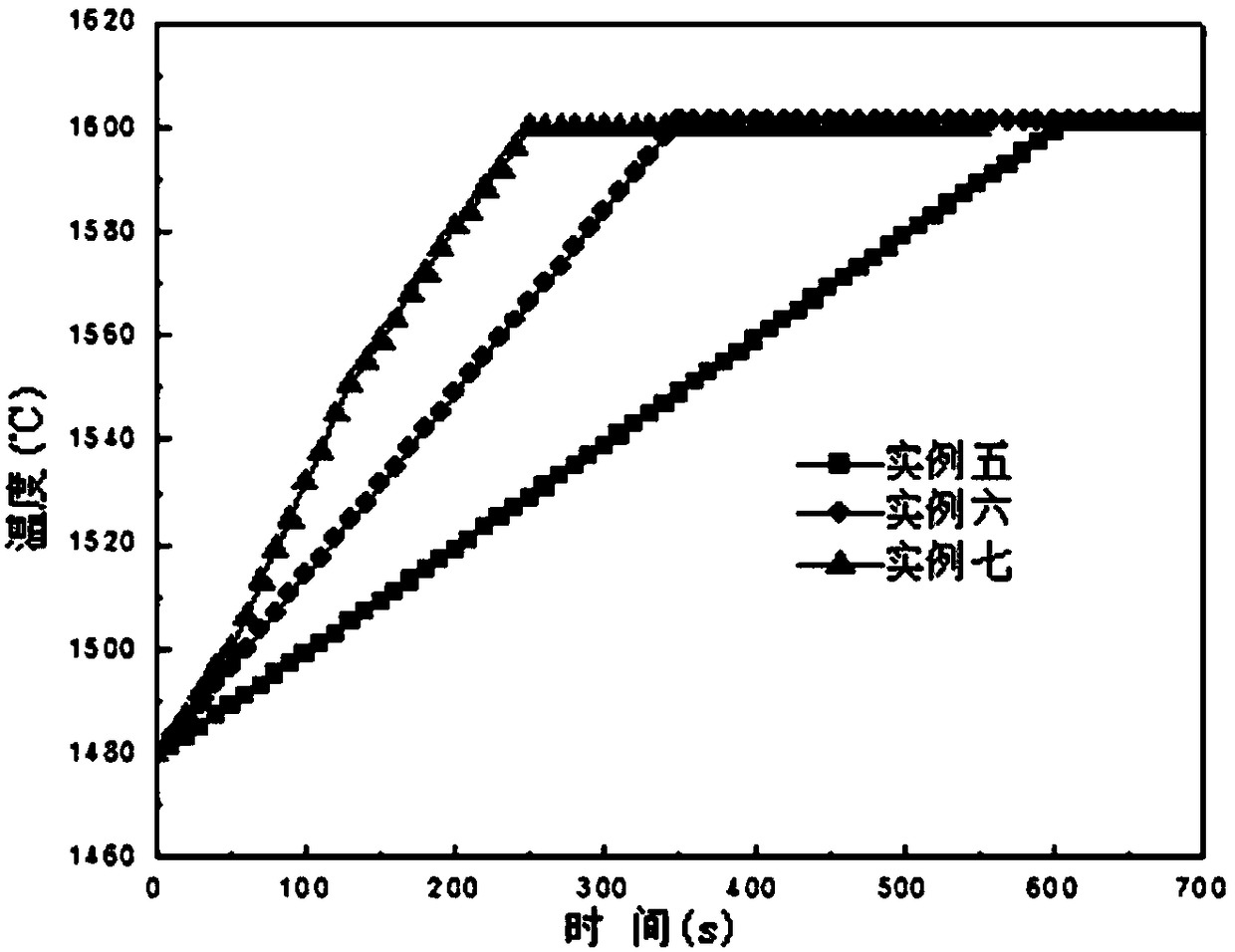 A method of heating molten steel