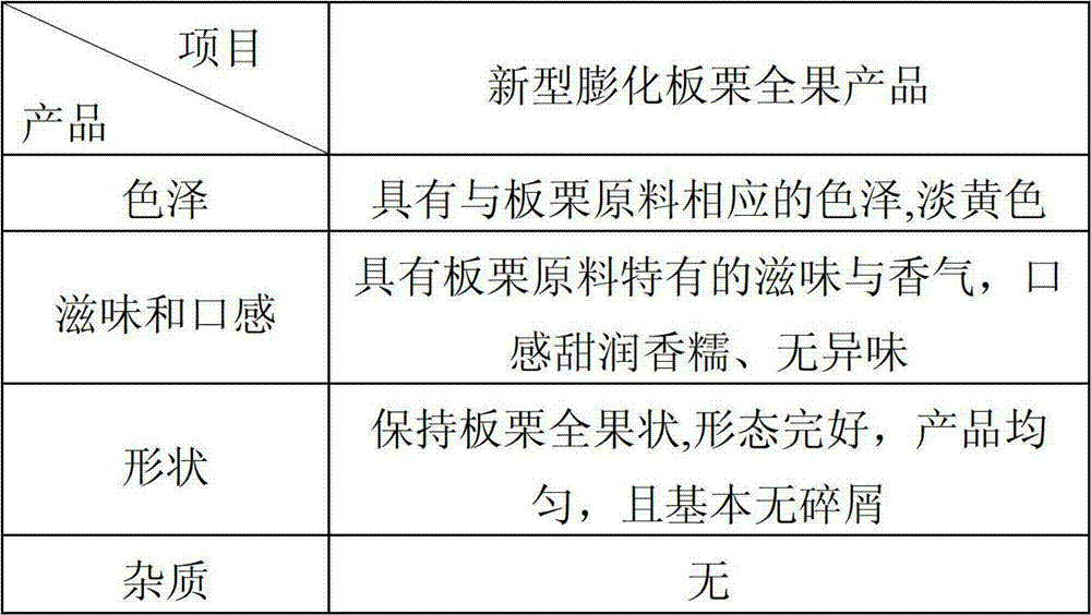 Puffing Chinese chestnut whole fruit product and production method thereof