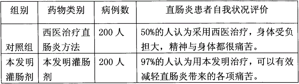 Enema for treating proctitis and preparation method of enema