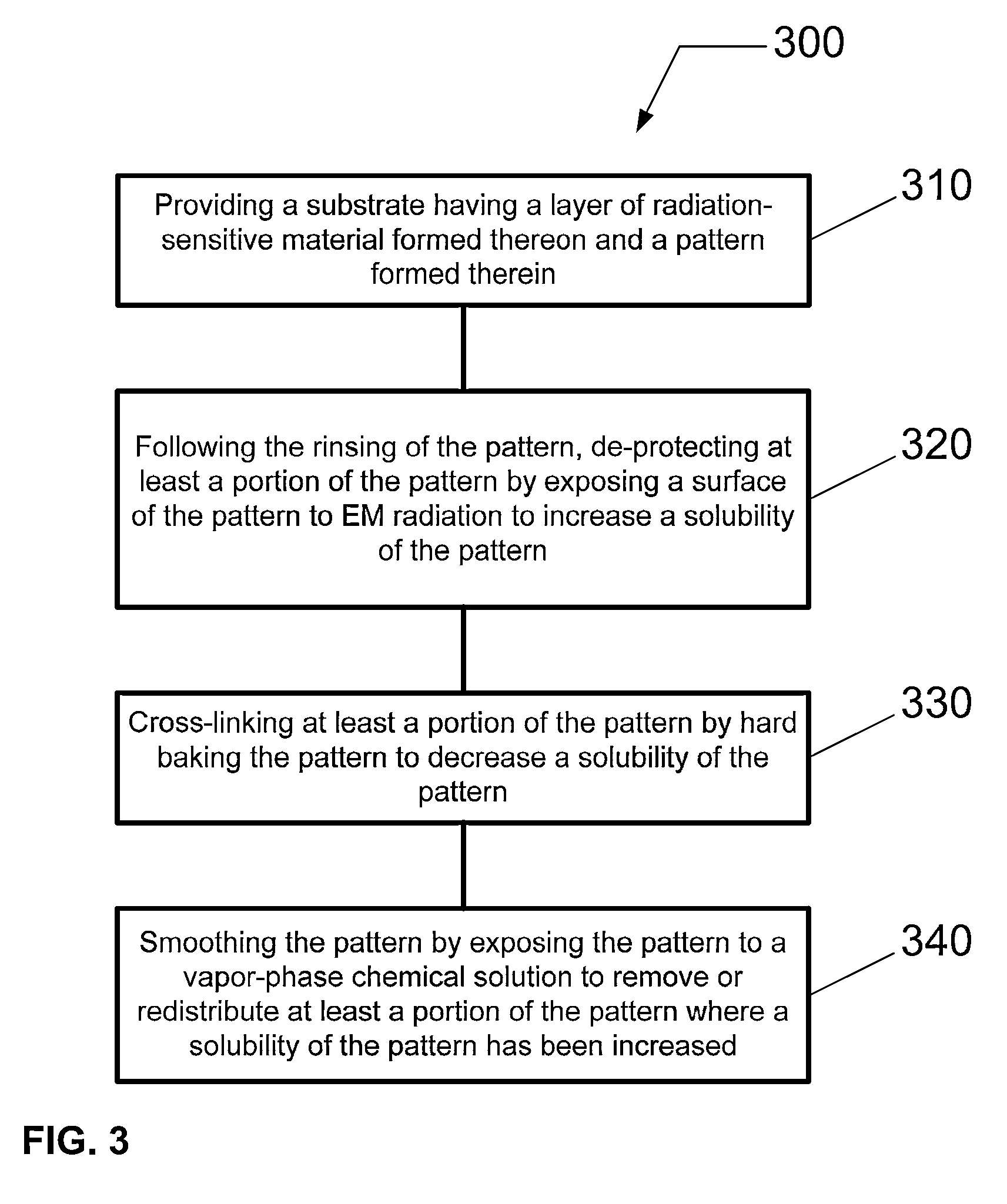 Process sequence for reducing pattern roughness and deformity