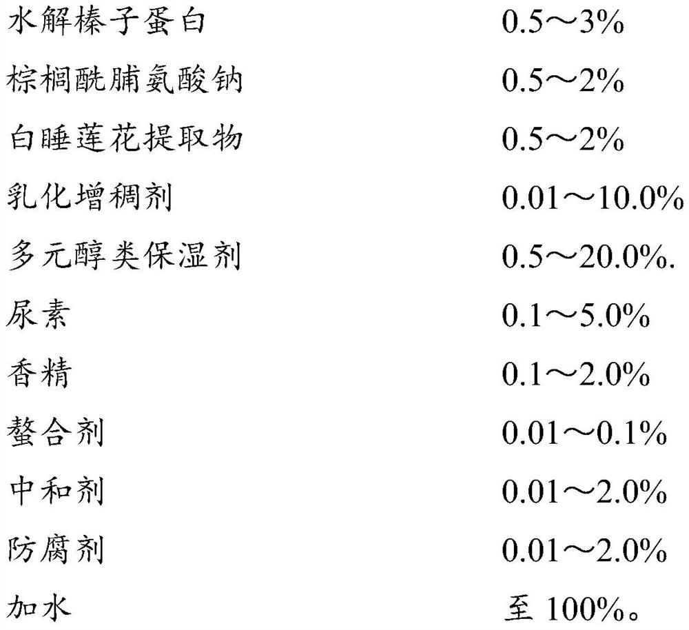 A kind of anti-chapping skin care product and its preparation