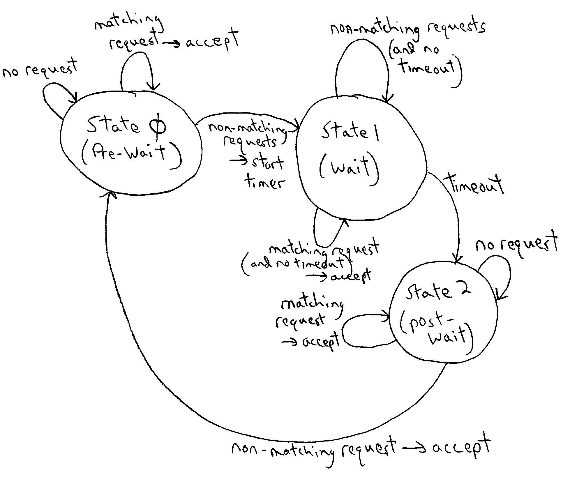 Method and system for memory access arbitration for minimizing read/write turnaround penalties