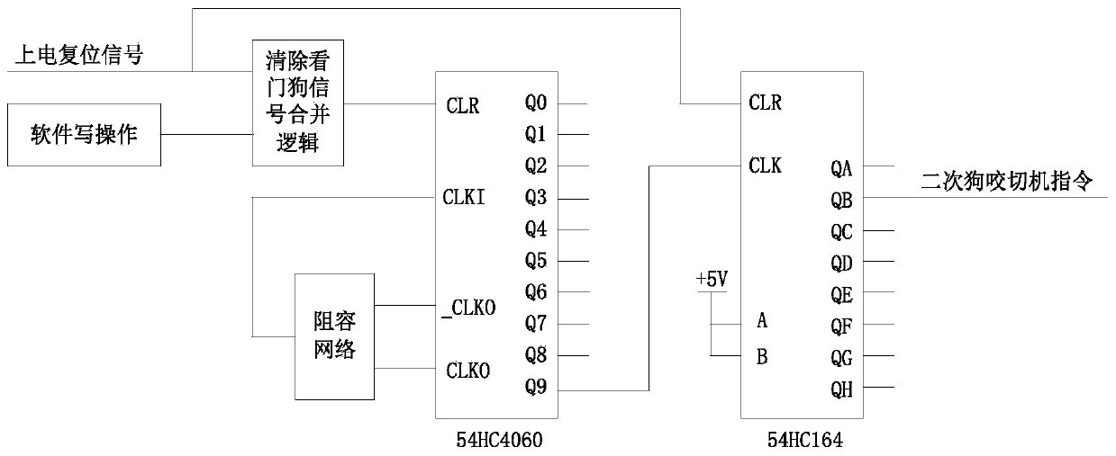 Embedded satellite-borne computer watchdog circuit and working method thereof