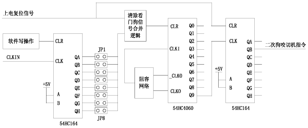 Embedded satellite-borne computer watchdog circuit and working method thereof