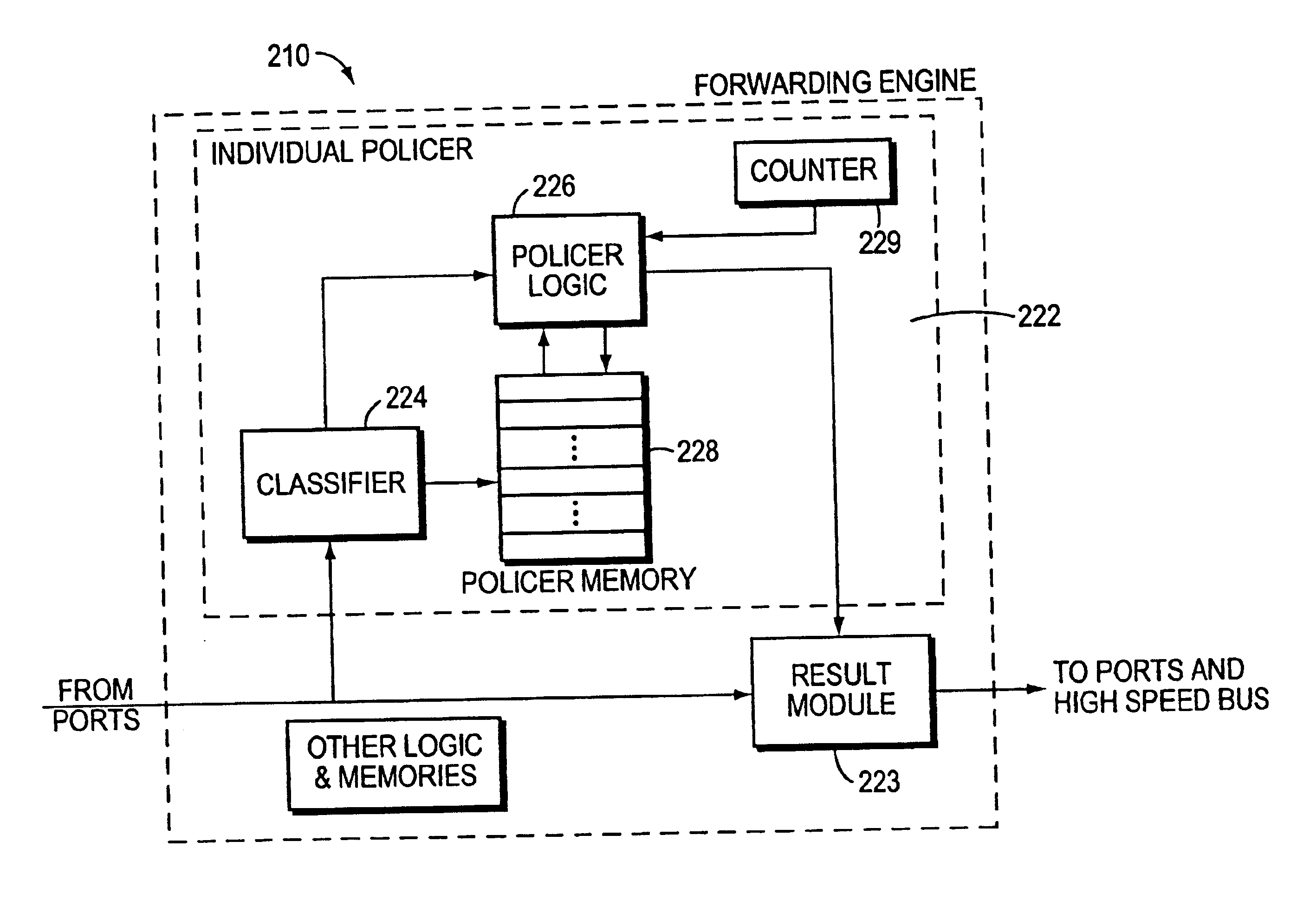 Distriburted QoS policing system and method