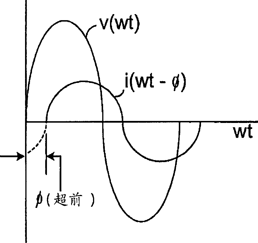 Continuous reactive power support for wind turbine generators