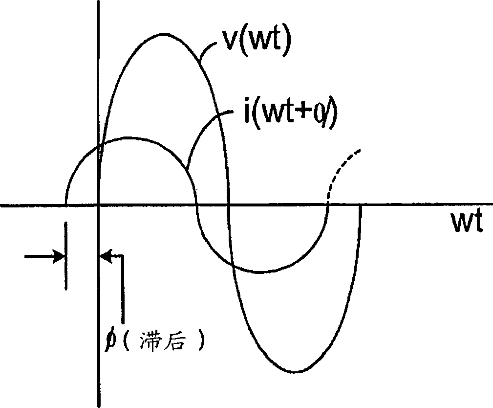 Continuous reactive power support for wind turbine generators