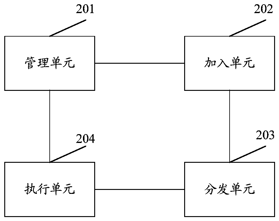 Information service security evaluation method and device