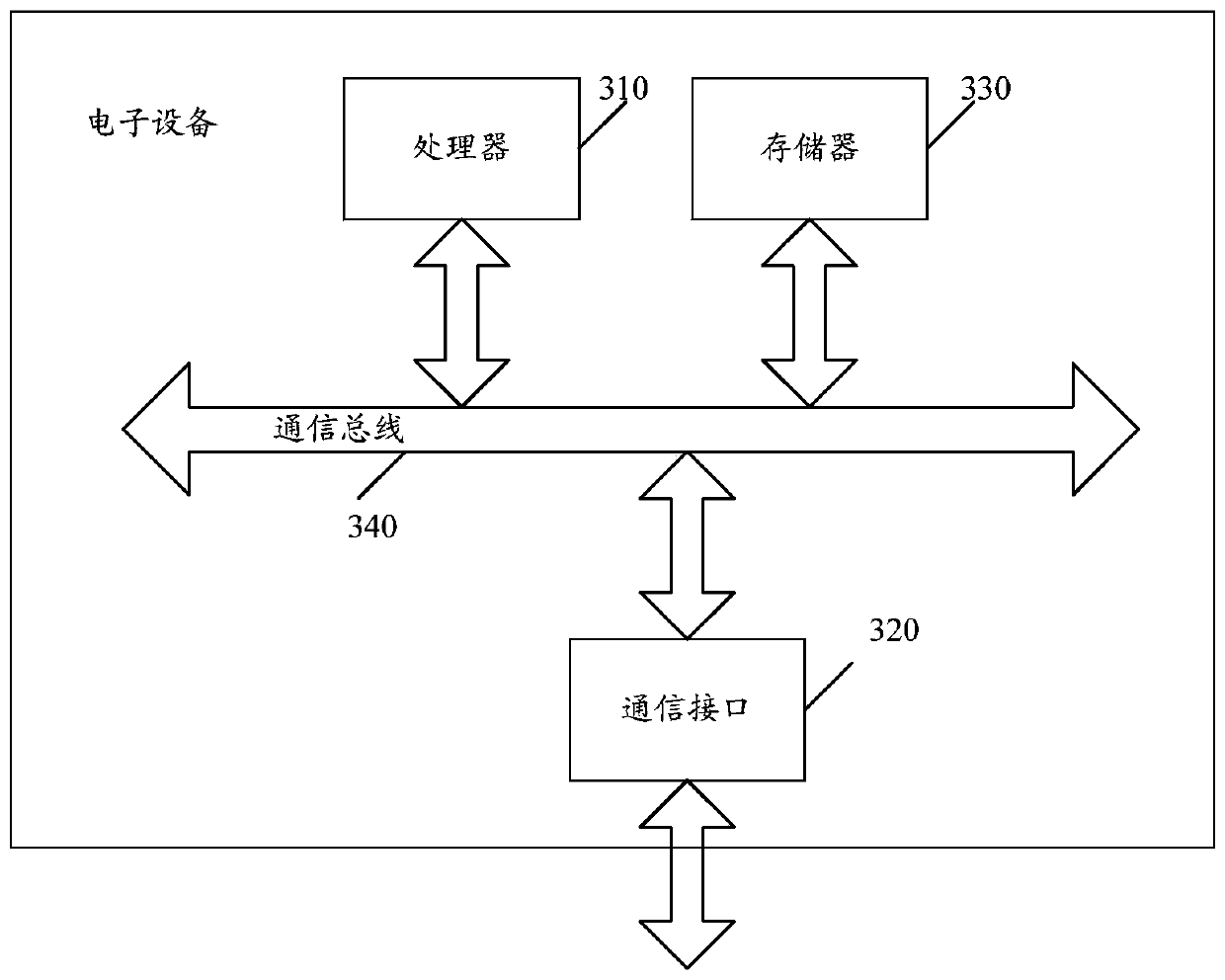 Information service security evaluation method and device