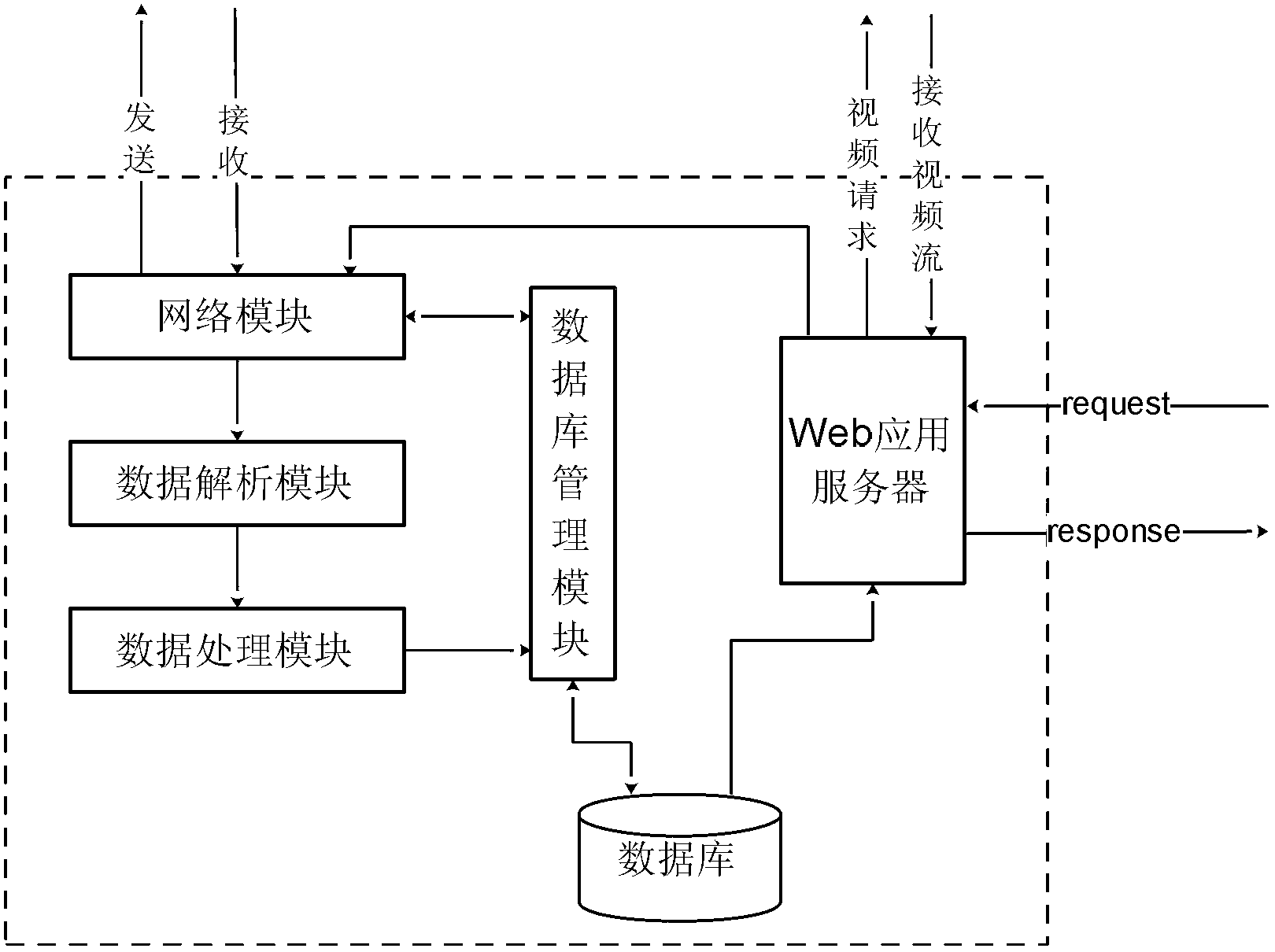 Method and system for data interaction between home server and plurality of terminals