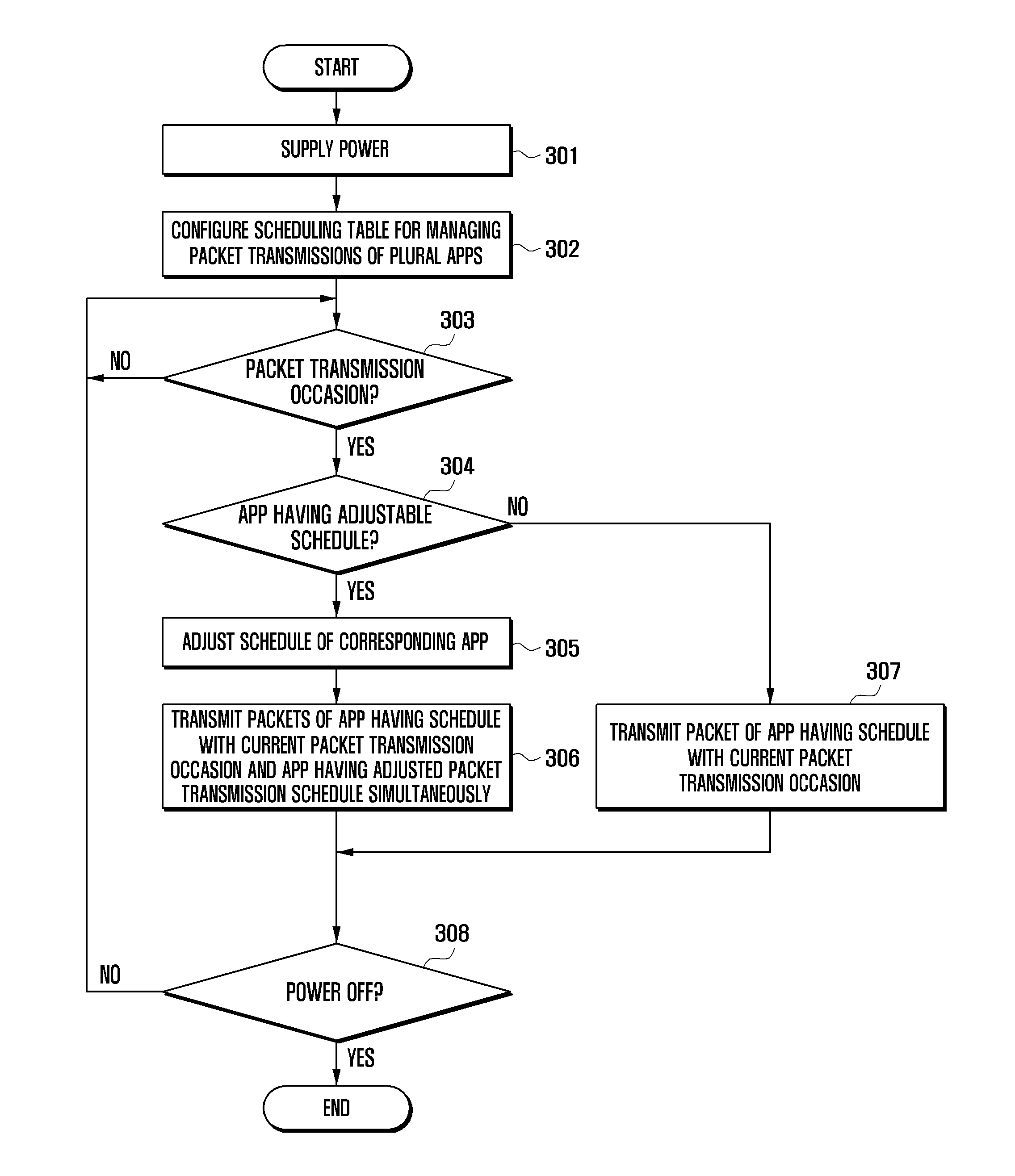 Packet transmission method and apparatus of mobile terminal